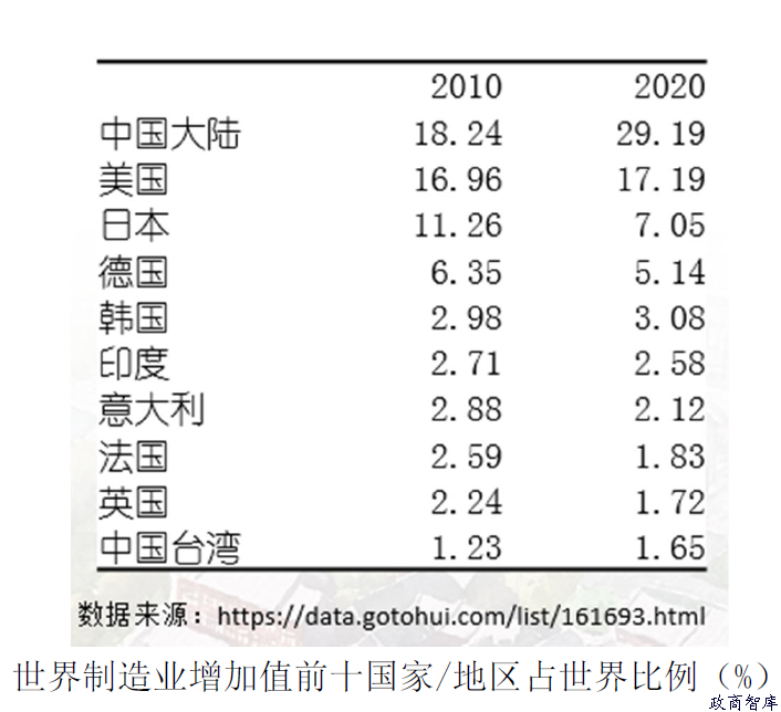 中国经济的韧性