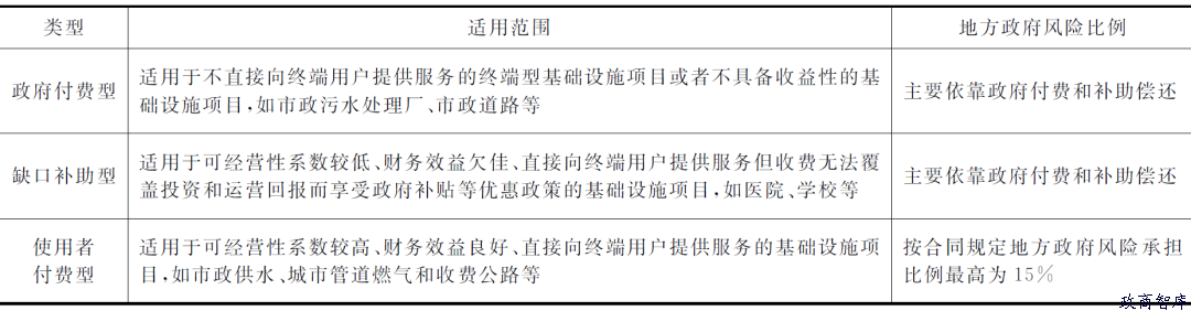 地方政府隐性债务的表现形式、规模测度及风险评估   作者：沈坤荣、施宇    